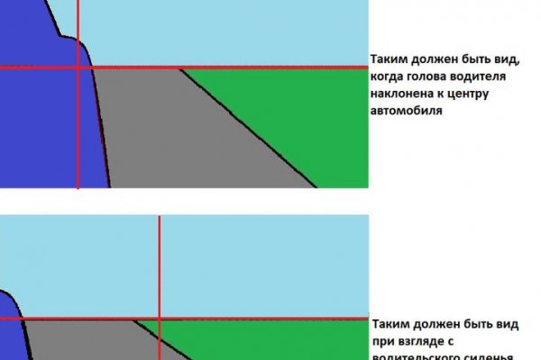 Ссылка омг омг в тор браузере